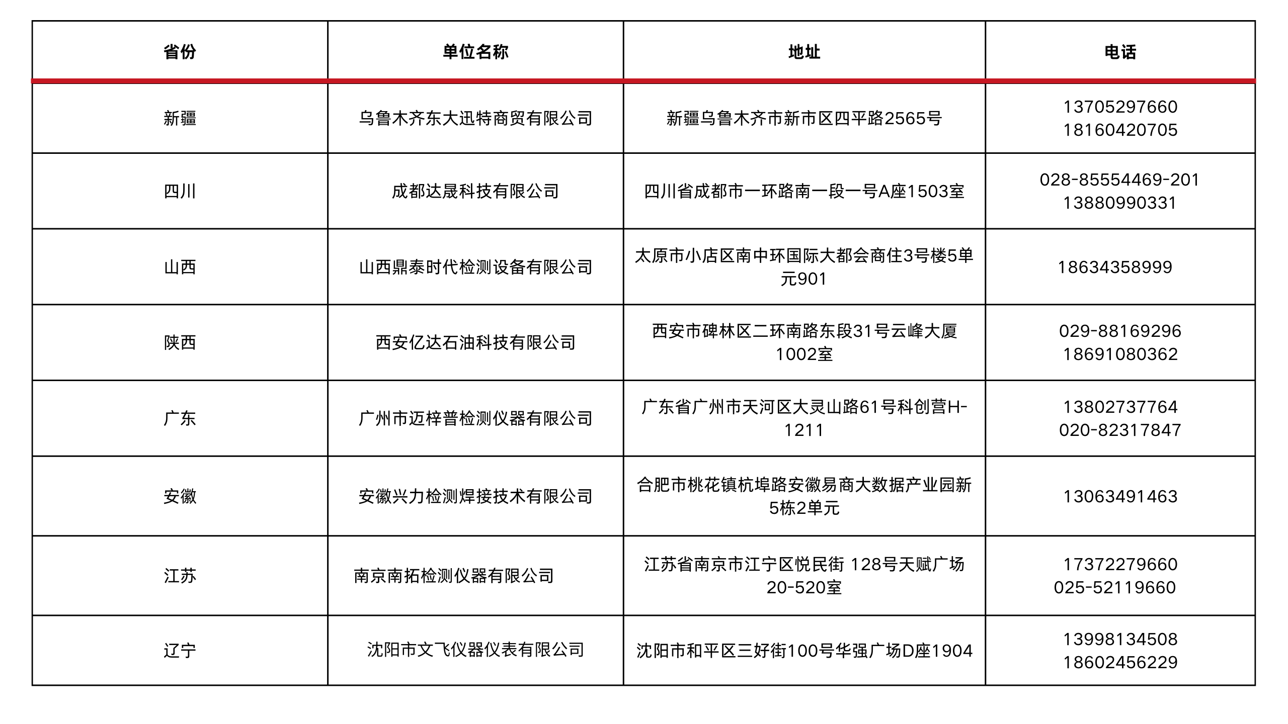 總代信息 (1)